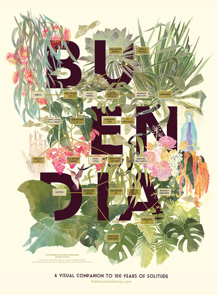 The Buendia Family Tree